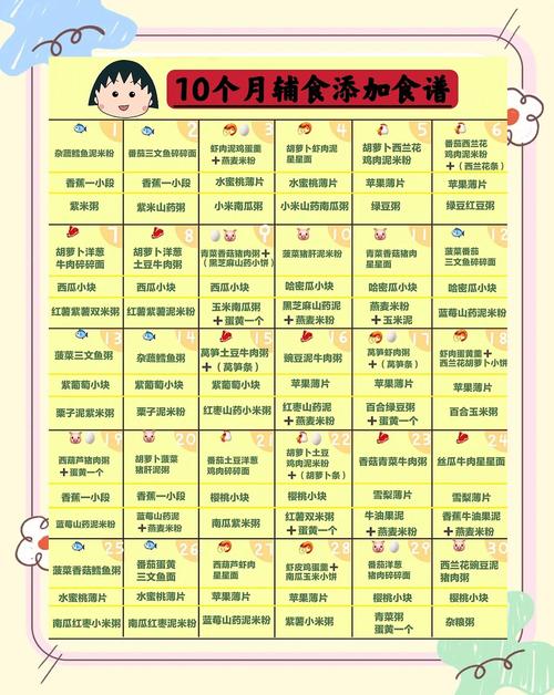 绵阳代生咨询机构:宝宝10个月辅食