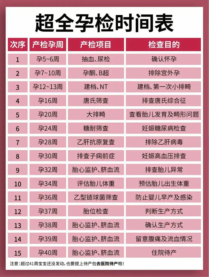 绵阳代生中心:孕妇生化检查是什么